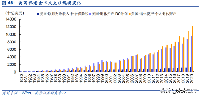 投资大趋势专题报告：人口视角下的中长期投资赛道挖掘