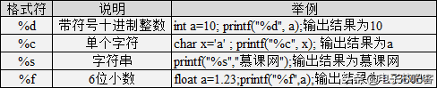 请收藏C语言最全入门笔记