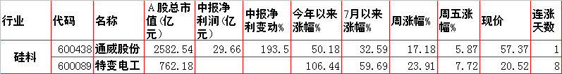 涨！涨！涨！12大涨价题材及概念股一览