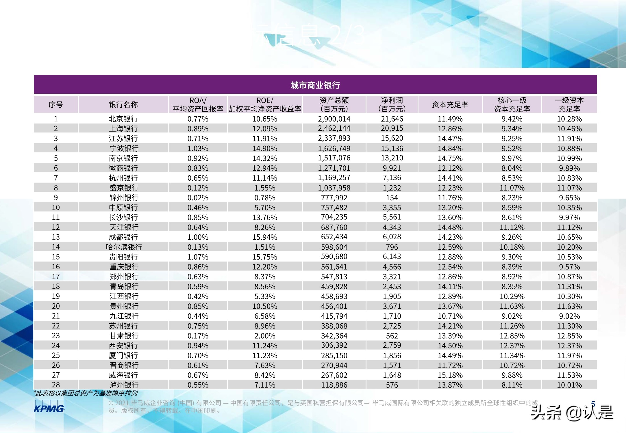 2020年度上市银行新准则执行情况分析