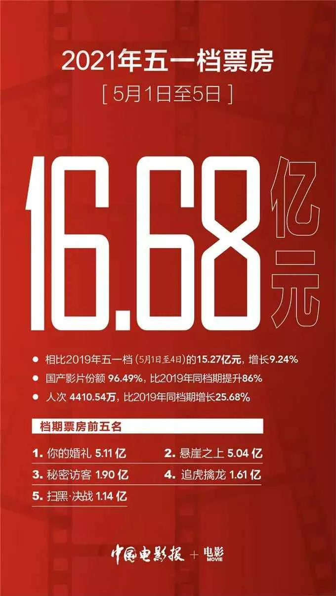 抖音被判赔偿腾讯800万，B站起诉“第一弹”获赔|三文娱周刊174期