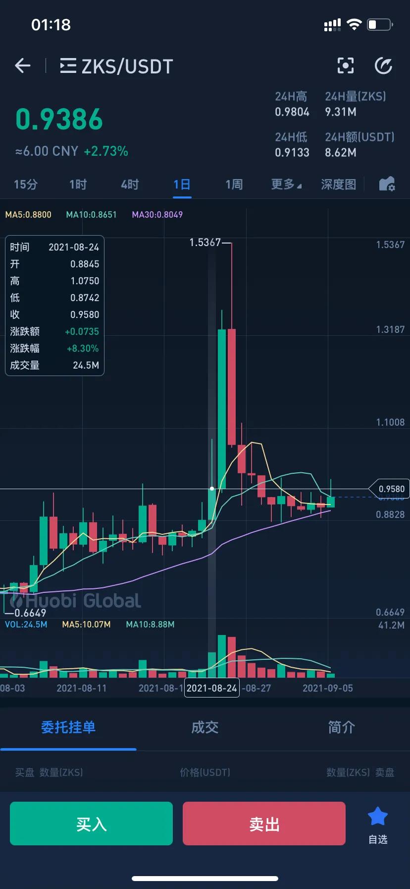 如何拿现货（合约）才能利益最大化？