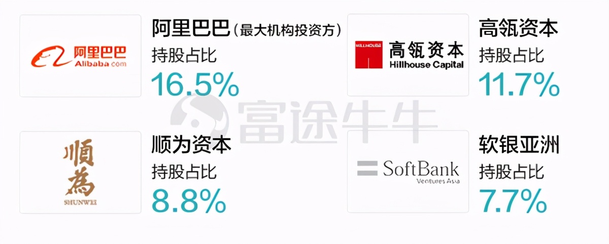 怪獸充電啟動招股 富途任承銷商開放0費(fèi)用美股打新