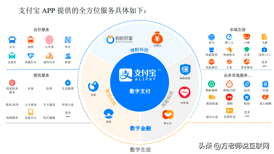 看似免费的花呗和白条，你知道它们是怎么赚钱的吗