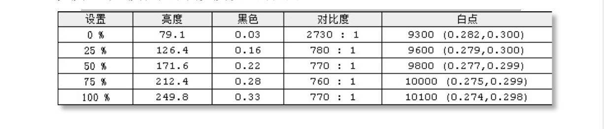 荣耀智慧屏X1显示屏实战演练：显示屏素养越变越好