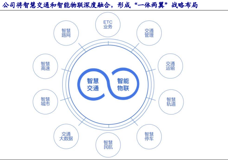为何坐拥万亿车联网大赛道的千方科技却估值这么低？