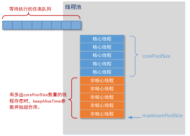 Java面试必考问题：Tomcat为啥不用Java原生线程池