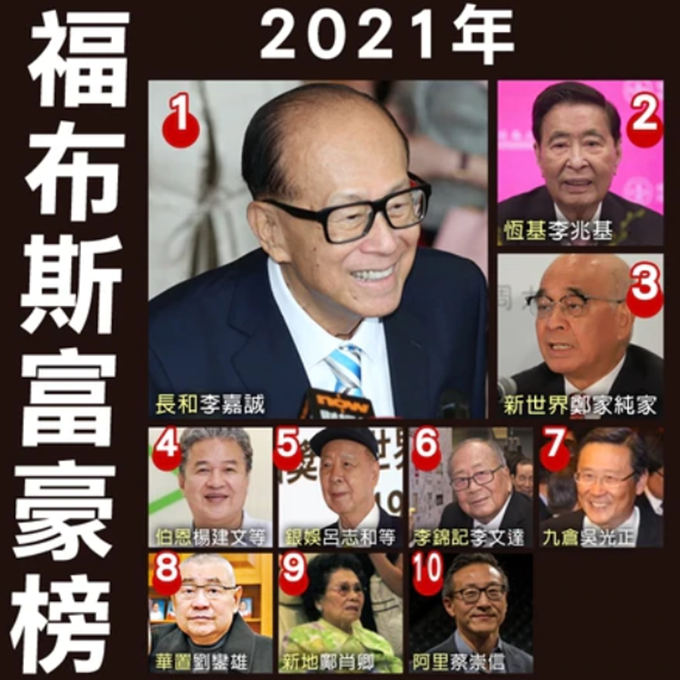 香港十大富豪榜出炉！徐子淇公公跌落第二，何超琼甘比无缘女首富