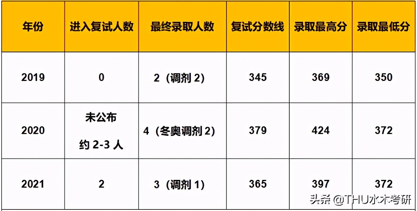 2021年北京延庆gdp_数说北京 2021年北京经济开局良好(3)