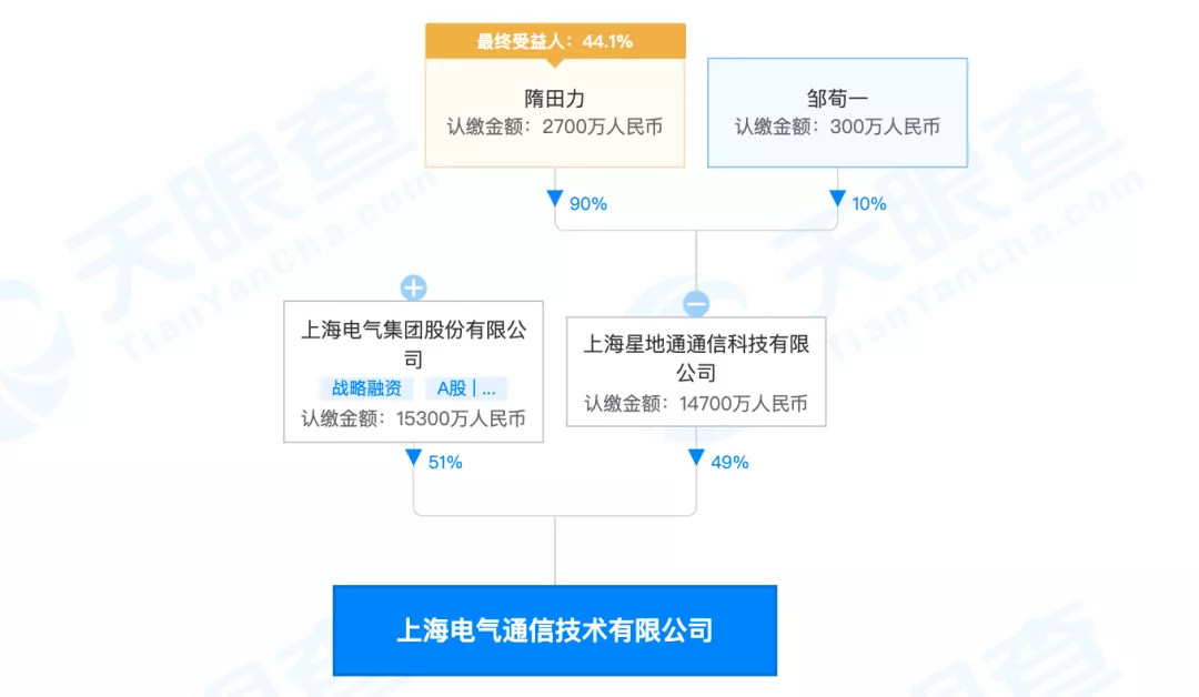 总裁跳楼、董事长被查，上海电气83亿财务黑洞迷雾