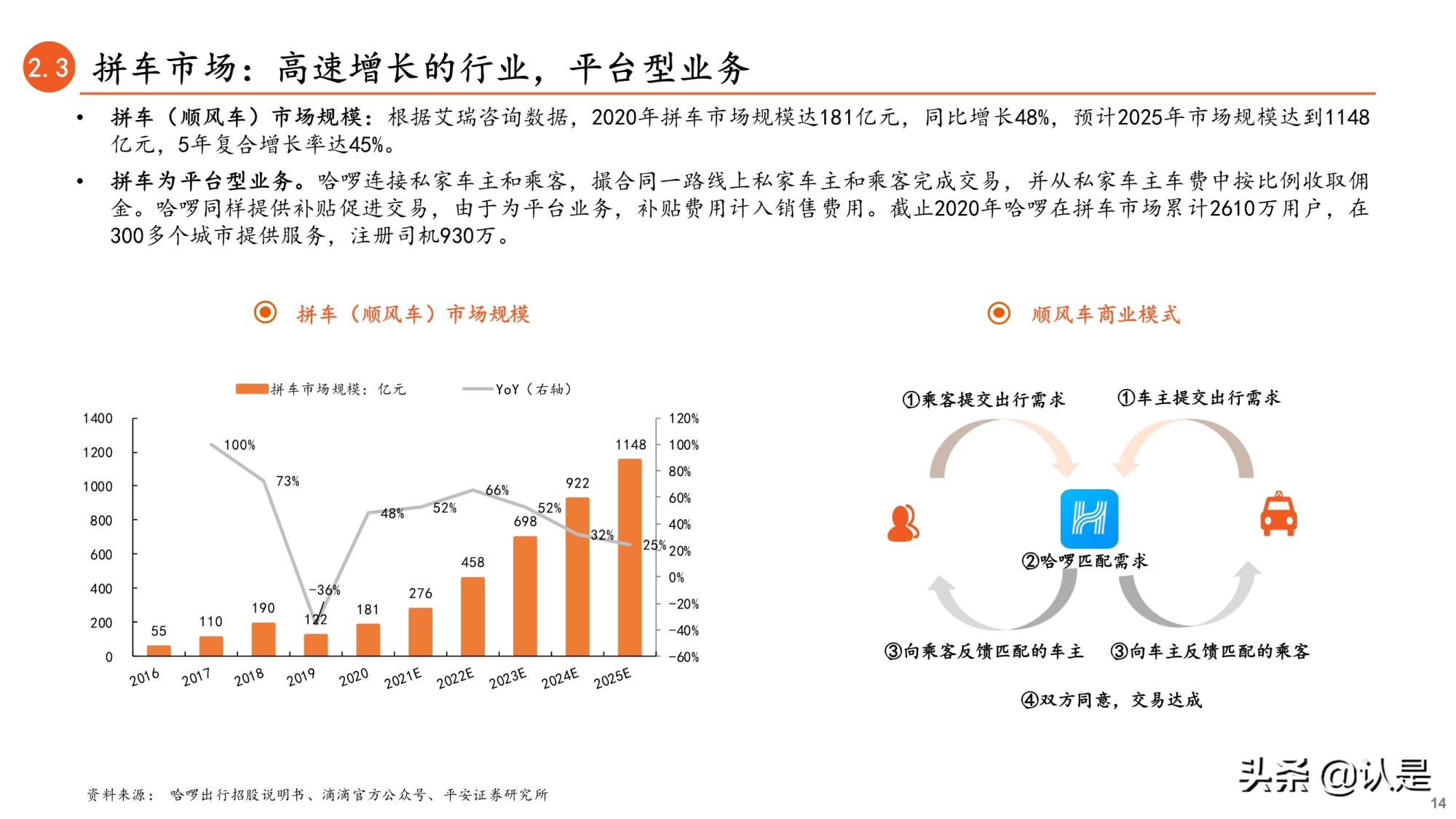 共享单车行业专题研究报告：哈啰出行招股书全梳理