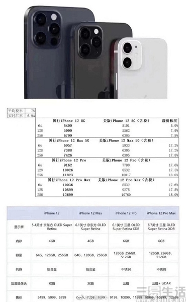 iPhone 12系列产品中国市场价曝出，或从5499元跳起