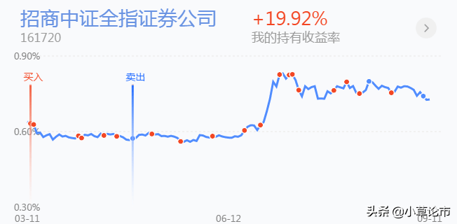 「基金策略」医药板块走弱之后，还有哪些板块存在布局机会？