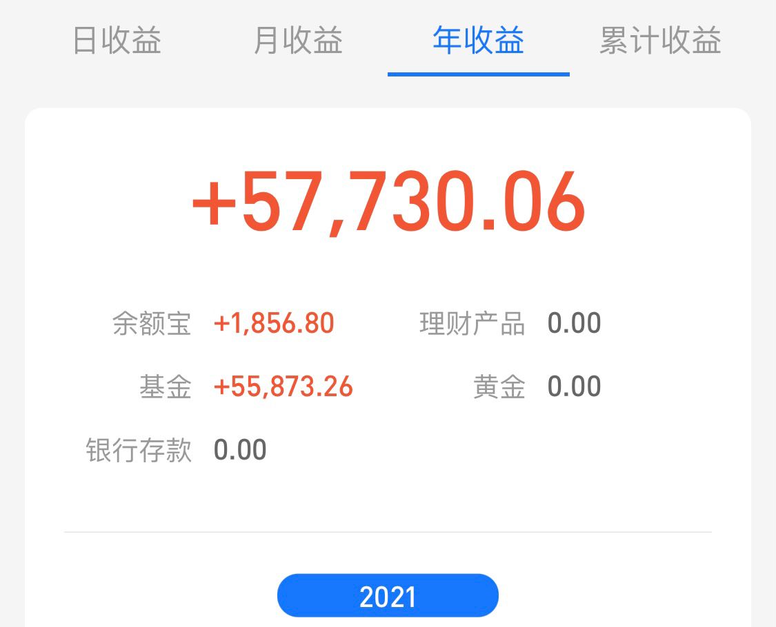 创业板新能源医药轮动补涨下，实盘仓位策略分享