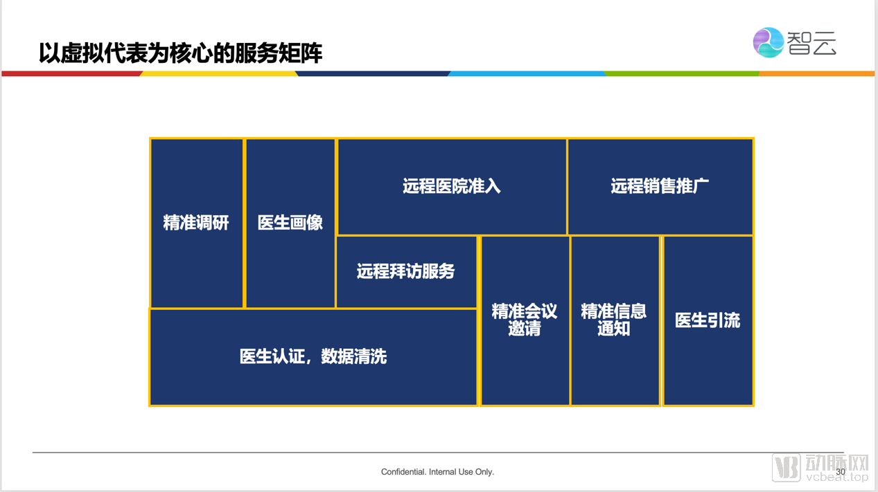 填平医药数字化营销转型的几个坑——以虚拟代表服务为核心的布局