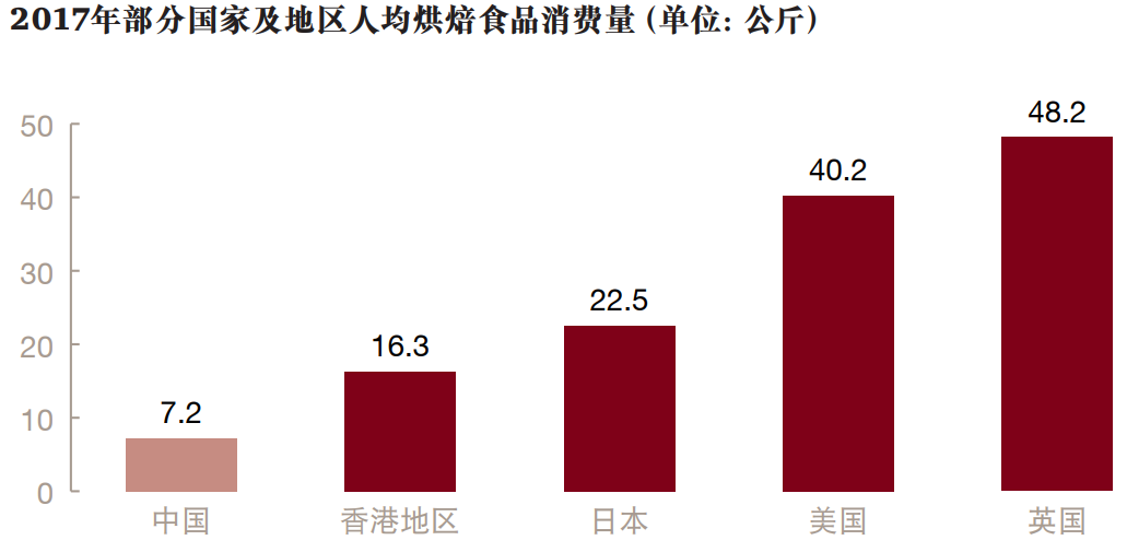 喜茶、星巴克、盒马跨界烘焙，烘焙还有的搞吗？