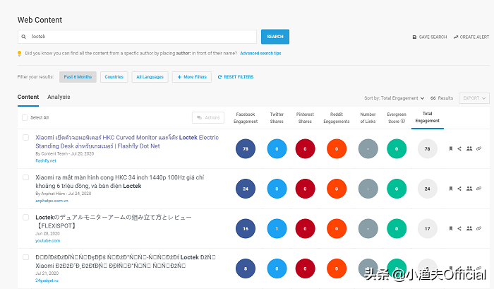 跨境电商如何分析竞争对手？七大工具拆解对手独立站推广策略