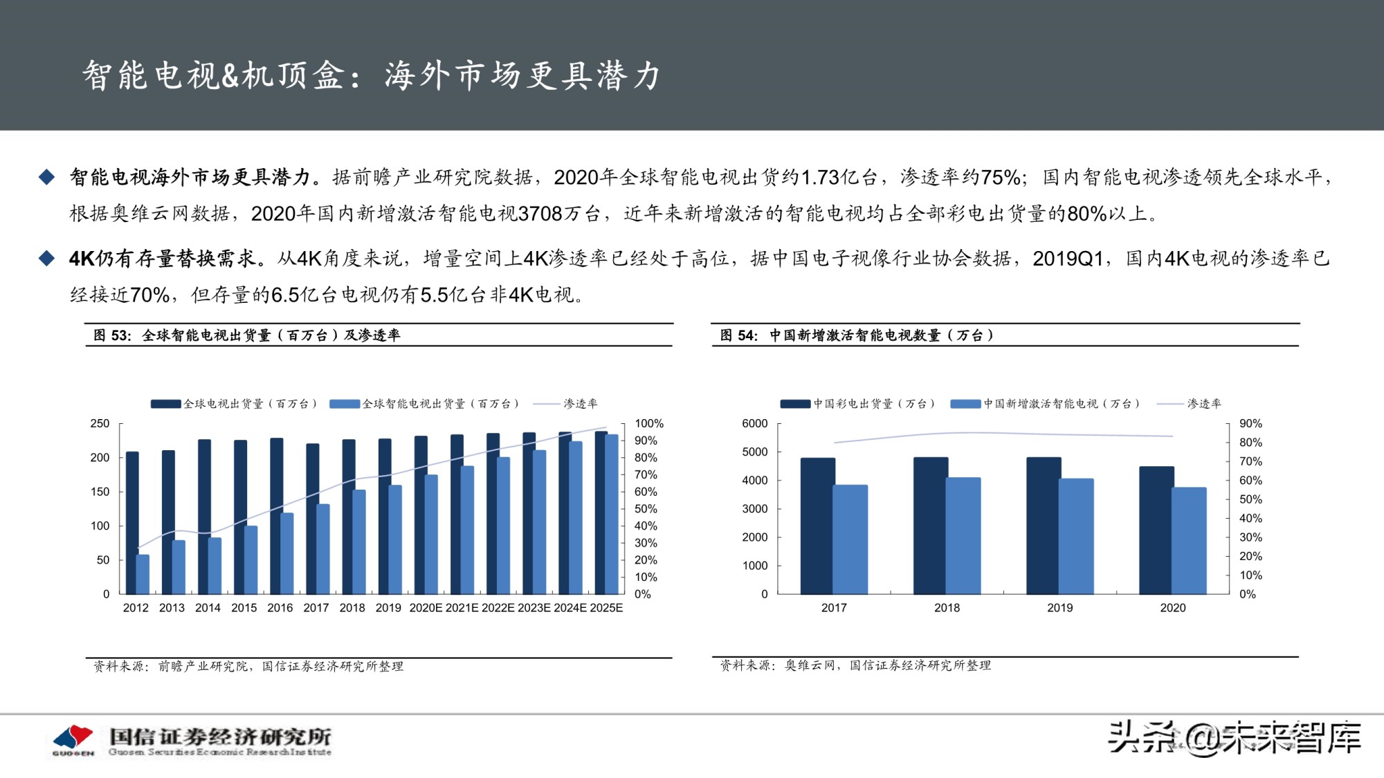 物联网产业专题研究报告：AIoT芯片投资赛道解析