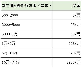 抖音收益怎么算（新手视频剪辑怎么赚钱）