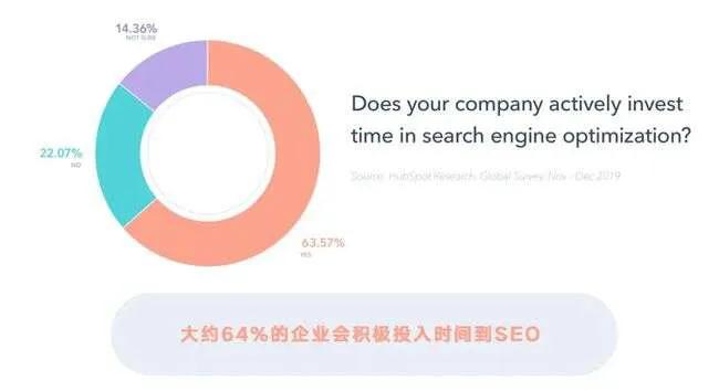 2021年，外贸营销型网站建设攻略