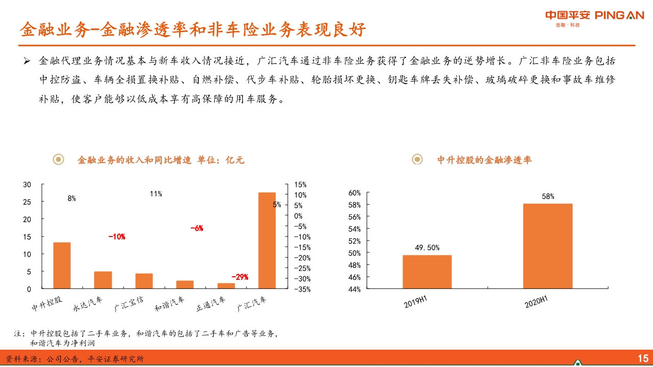 汽车经销商行业专题报告：经营分化、运营能力成关键