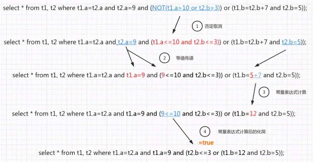 8张图，5大组件！了解MySQL查询语句执行过程