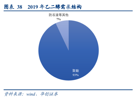 煤化工行业专题报告：一头多线，产品选择是企业发展的生命线