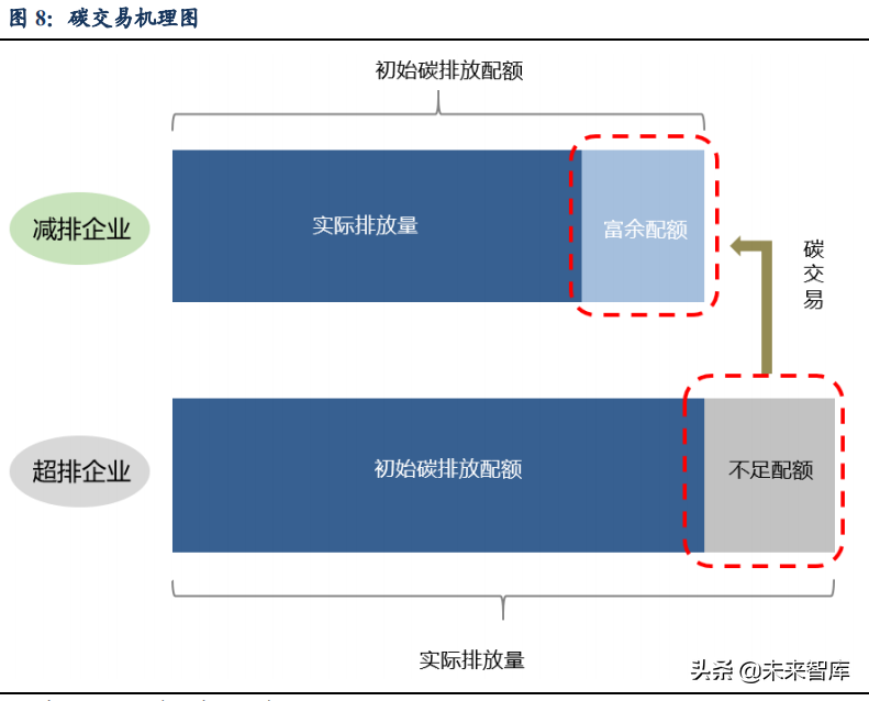 碳中和专题研究报告：投资框架、产业映射及垃圾焚烧量化评估