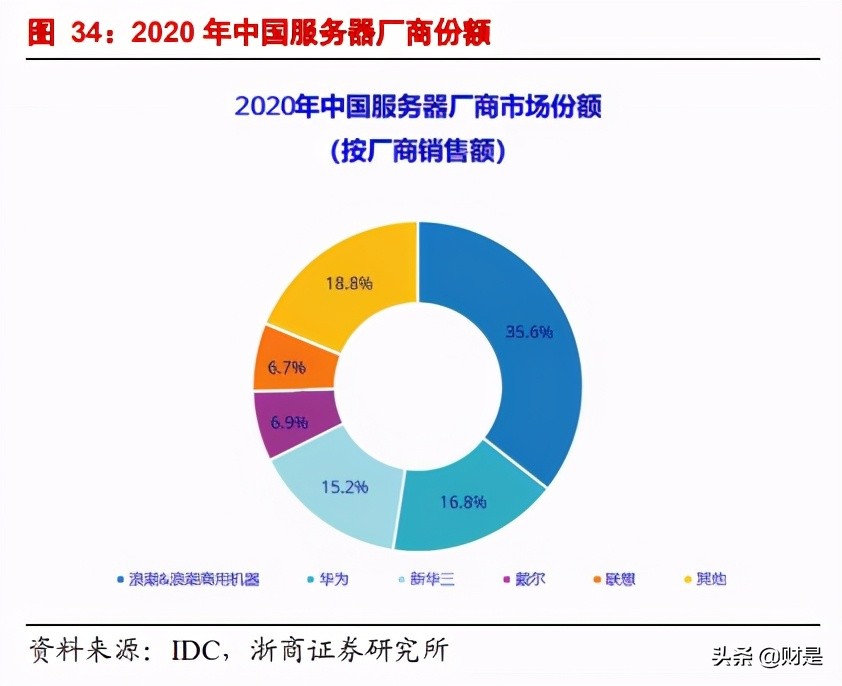 中兴通讯专题研究：低估的ICT全球头部企业