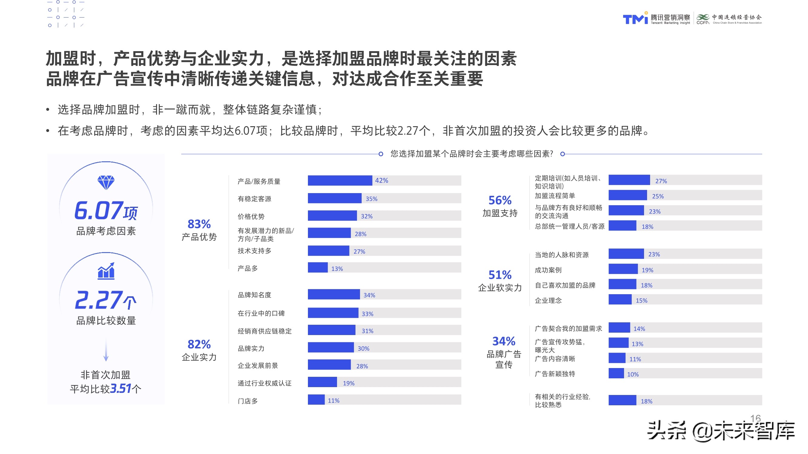 数字化特许经营加盟投资人画像及行为研究报告（2020）