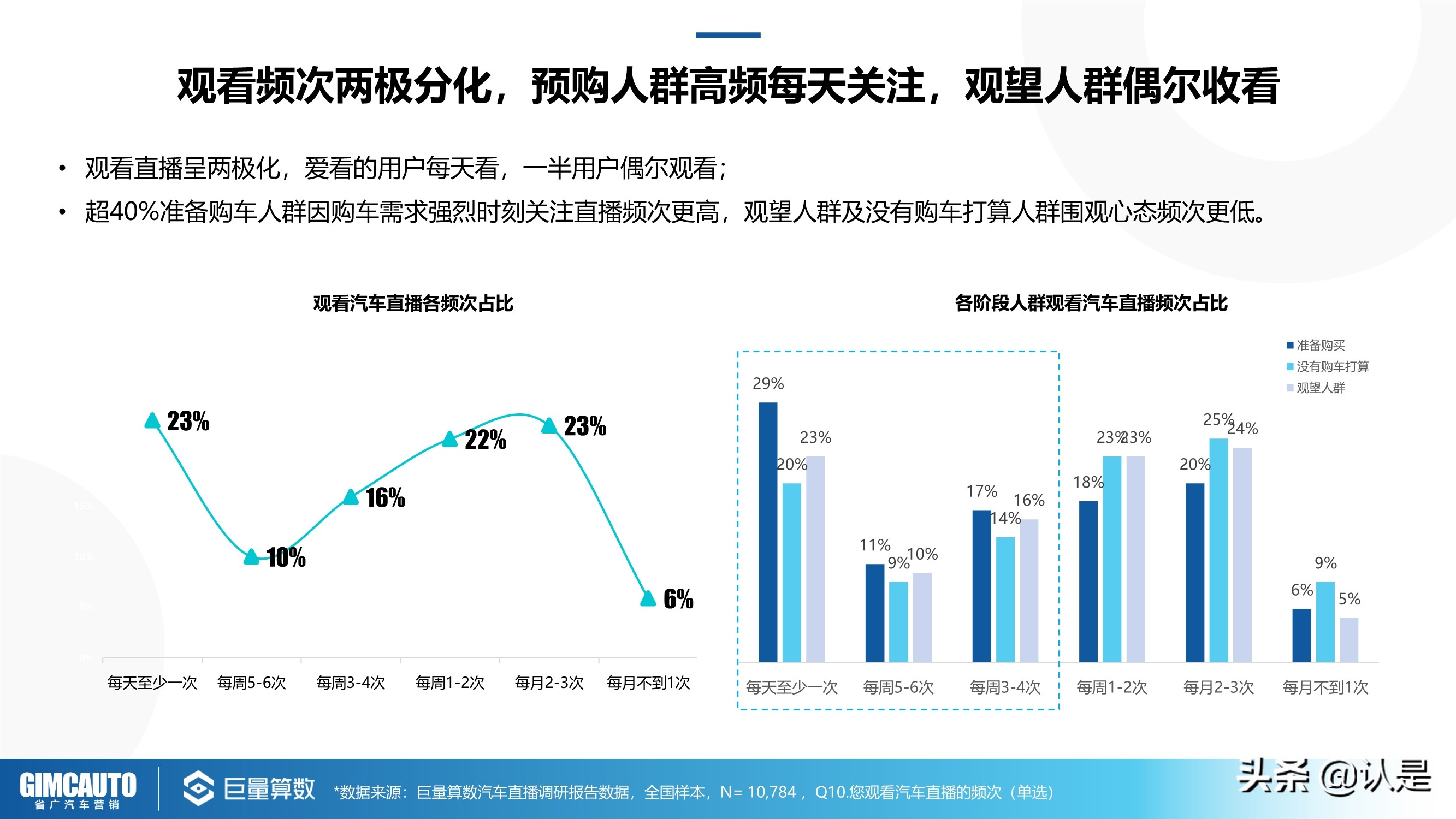 2021年汽车直播行业研究：数字时代下的秦直道