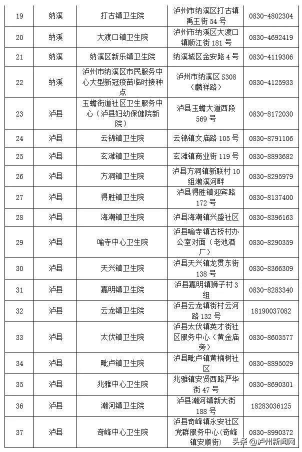 筑牢屏障！泸州新冠疫苗接种突破1000000剂次