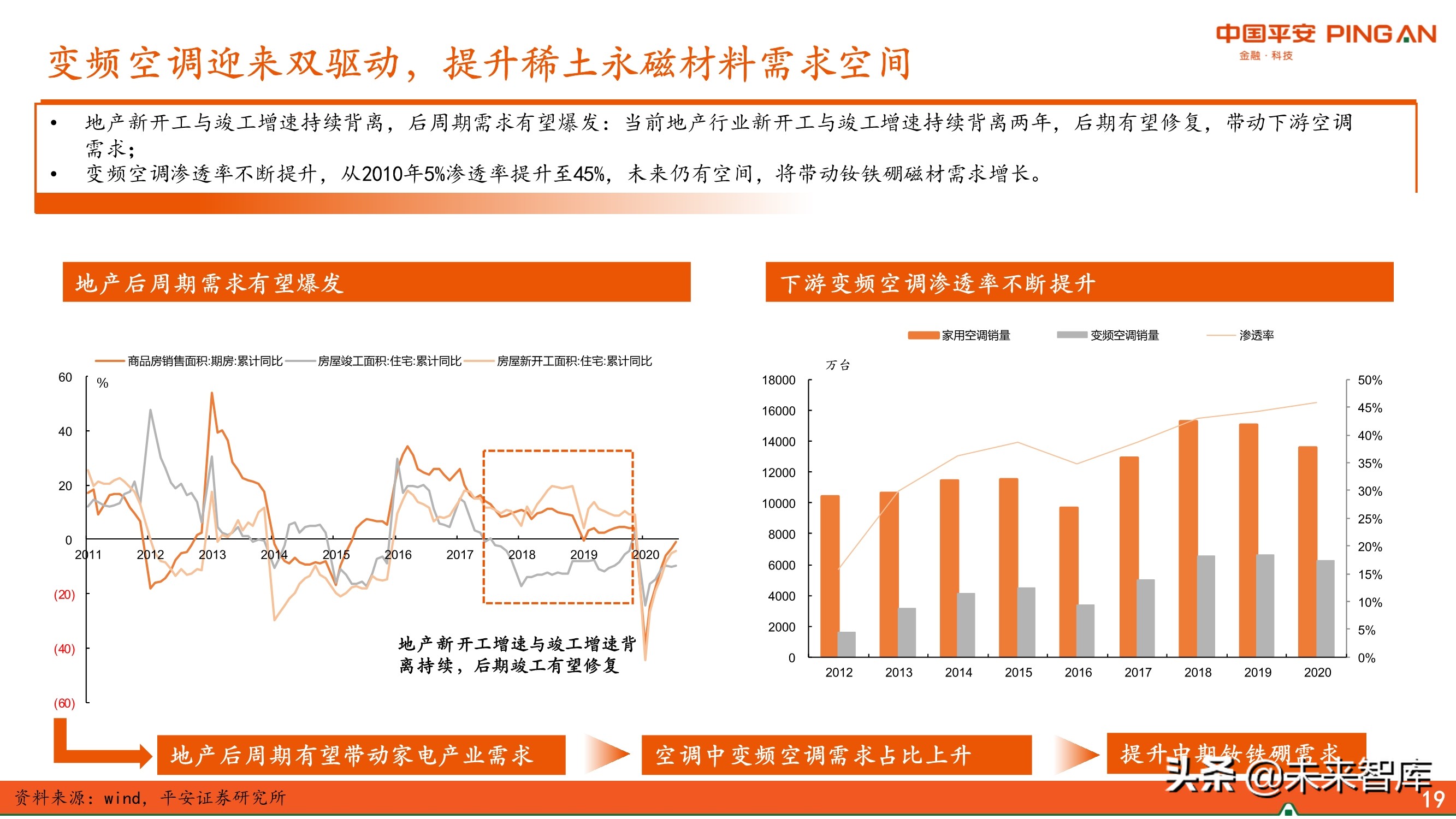 新材料行业专题报告：永磁材料全景图