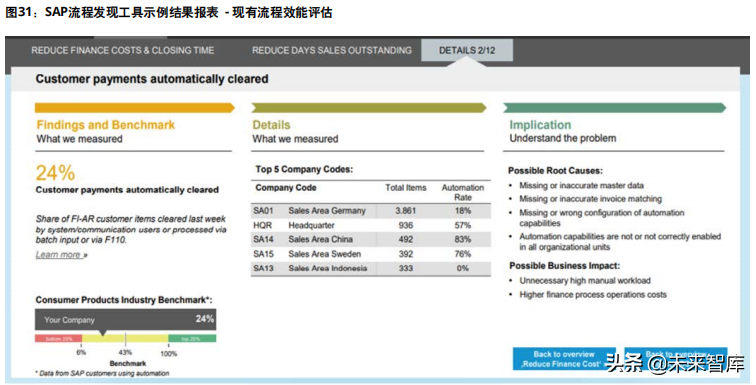 企业数字化转型专题研究报告：驱动企业核心系统数字化转型