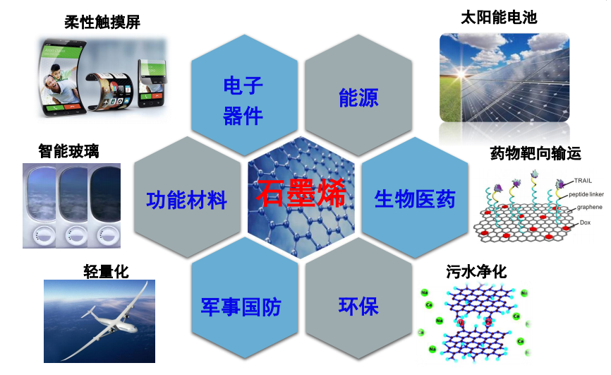 石墨烯時代即將來臨？超級材料“突圍戰(zhàn)”開啟，中國已搶占先機