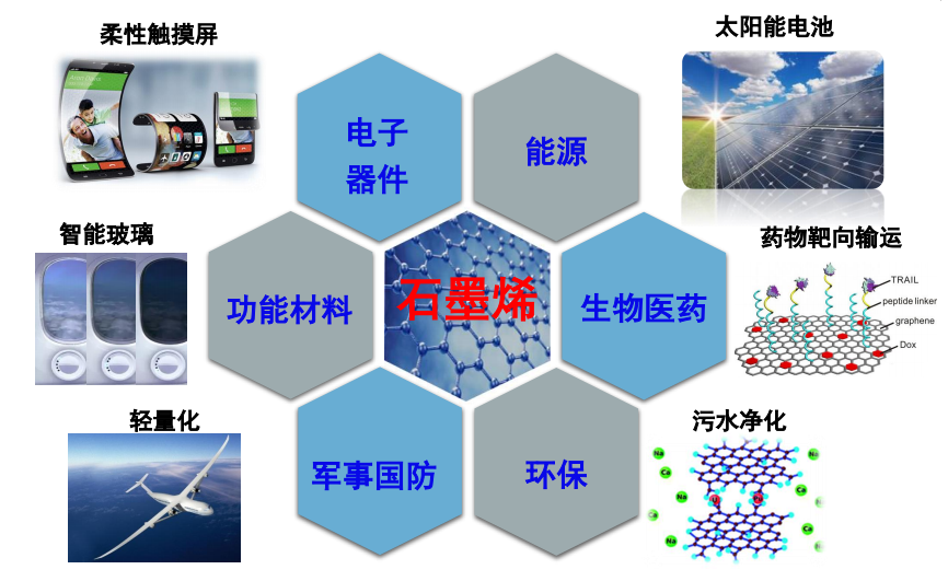 石墨烯時(shí)代即將來臨？超級(jí)材料“突圍戰(zhàn)”開啟，中國(guó)已搶占先機(jī)