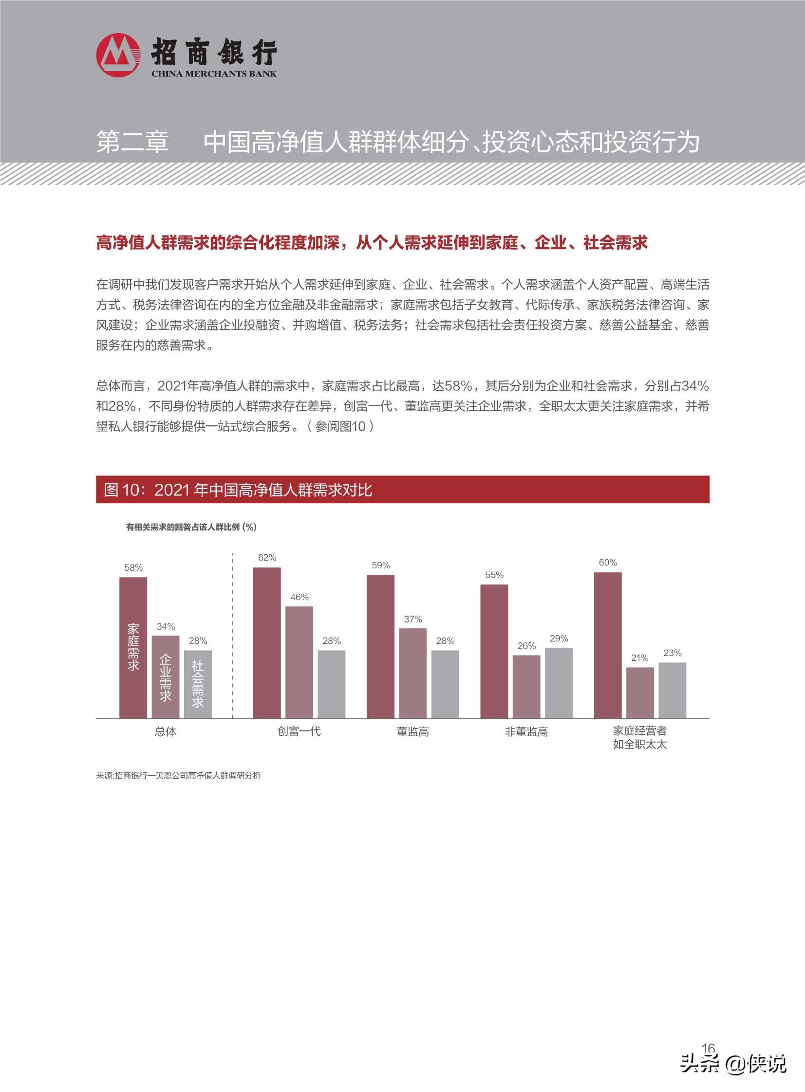 2021中国私人财富报告（招商银行）