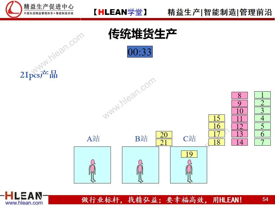 「精益學堂」單元（cell）生產方式簡介