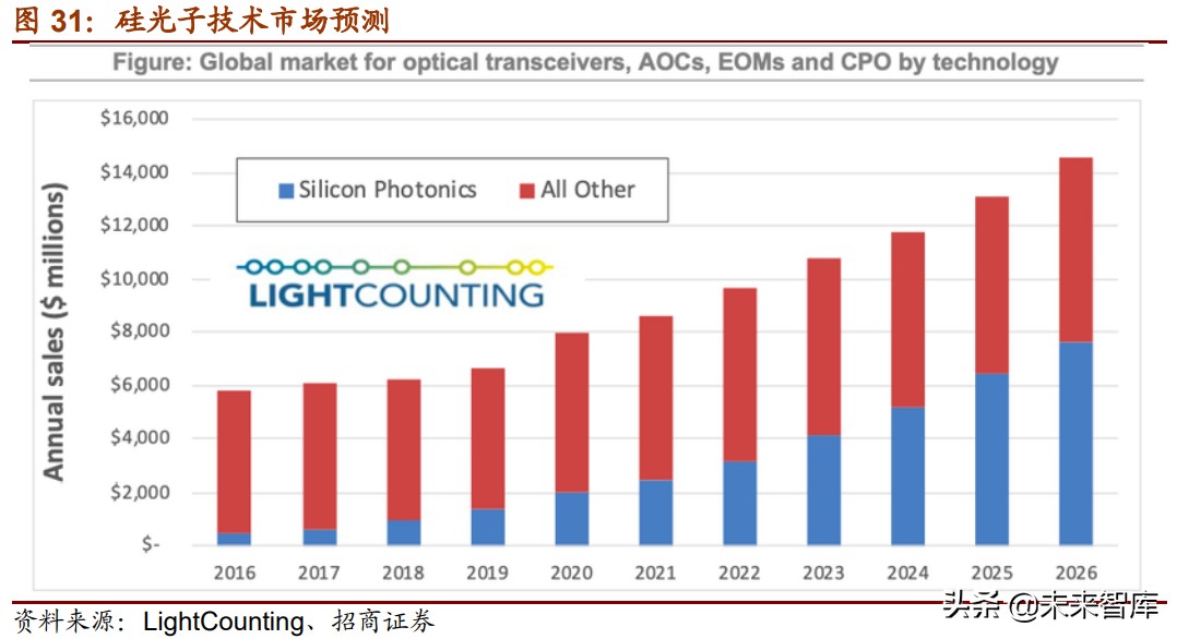 光模块行业深度研究报告：凛冬已过，春“光”明媚