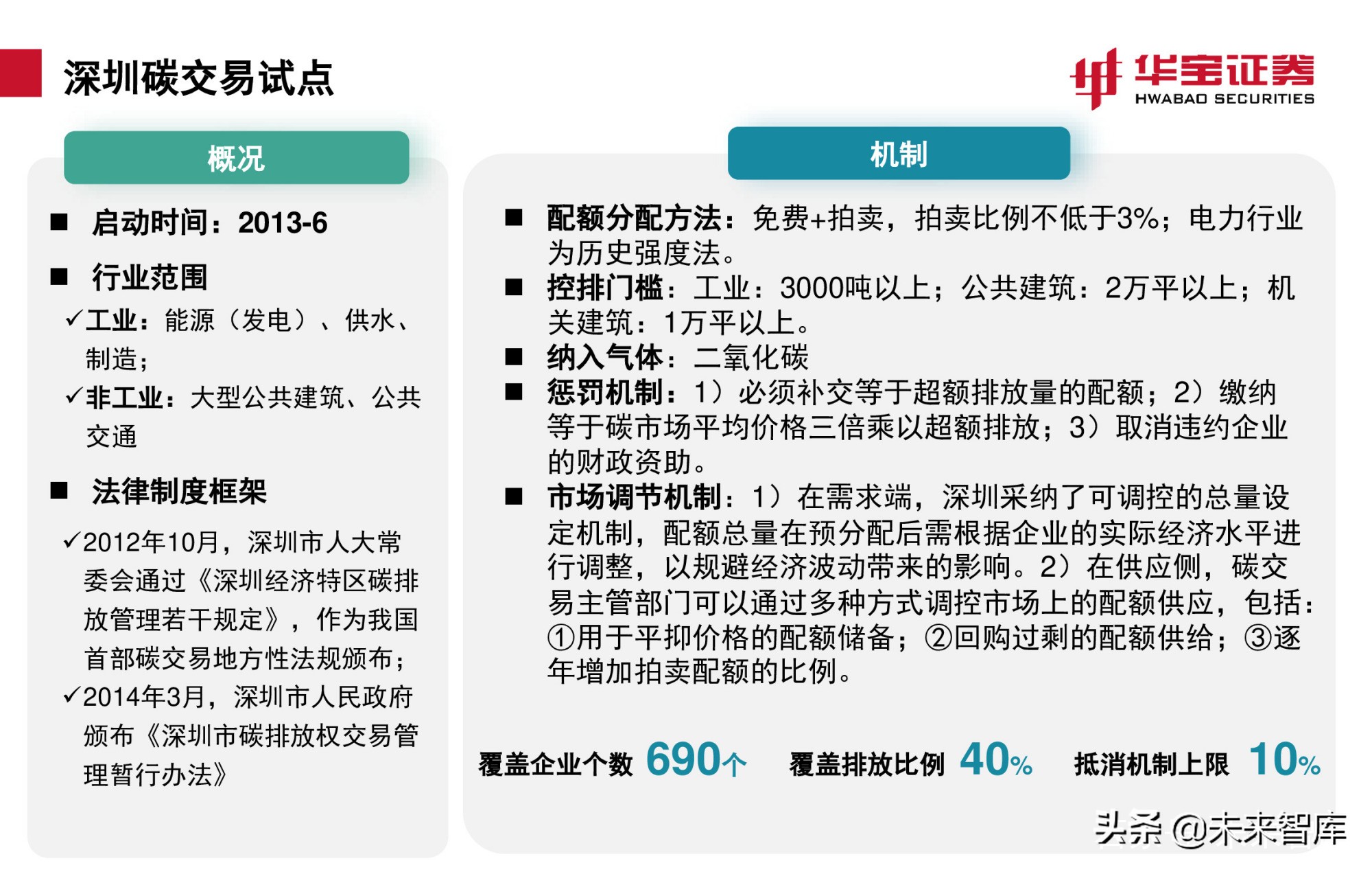 碳交易专题报告：全国碳市场上线倒计时，详解国内外碳交易机制