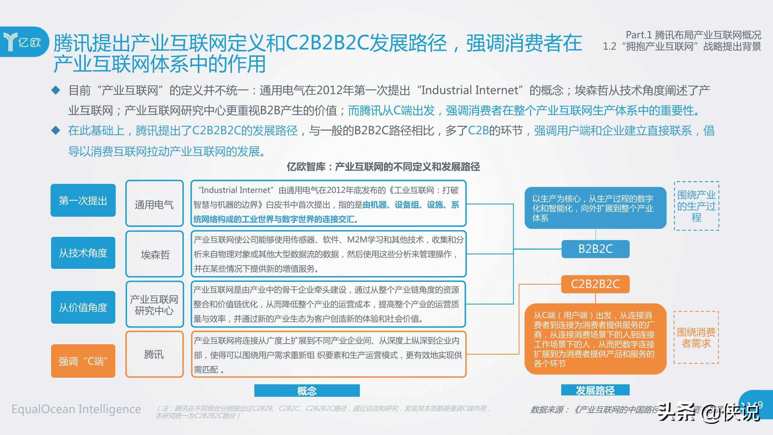 社交网络巨头产业互联网布局研究（腾讯与亿欧）