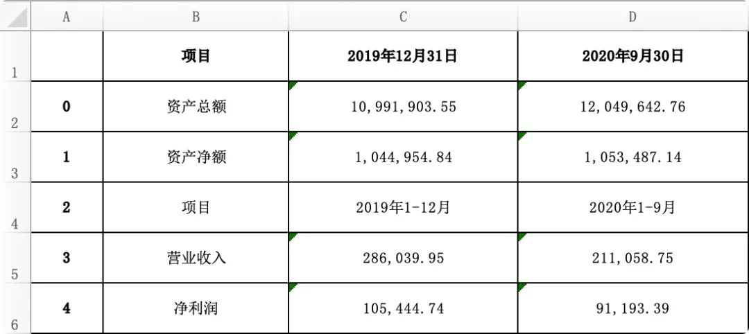 不会用Python提取PDF表格？三种类型数据，轻松转换