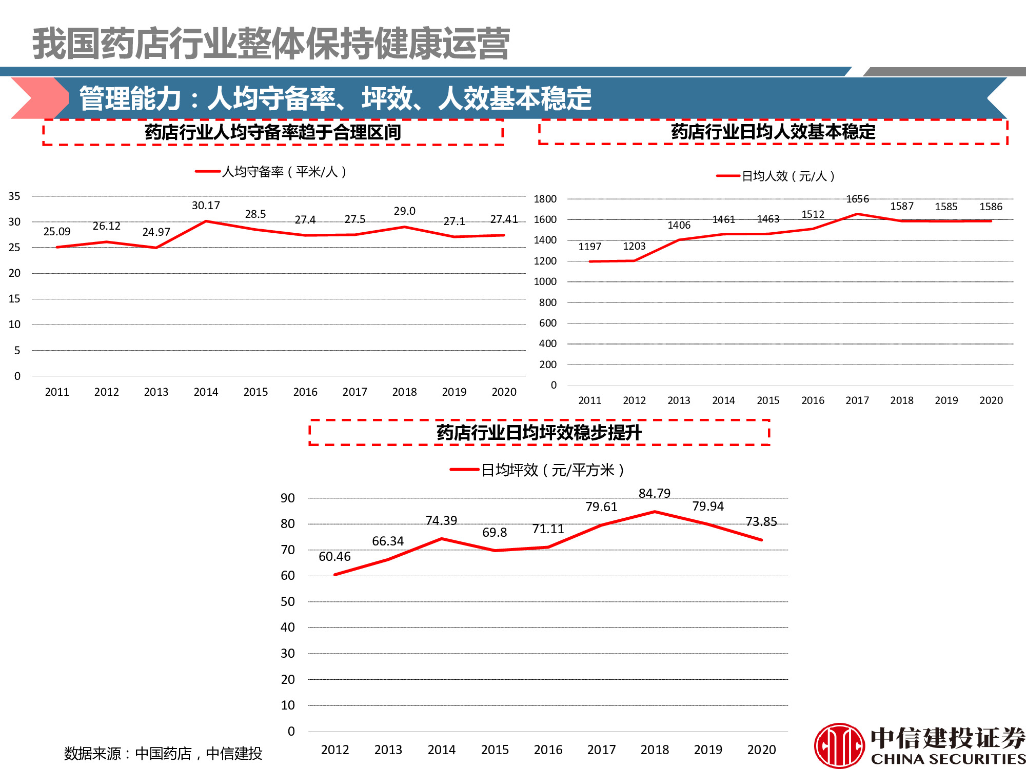 连锁药店行业研究：处方外流趋势显现，线上线下融合共谋发展