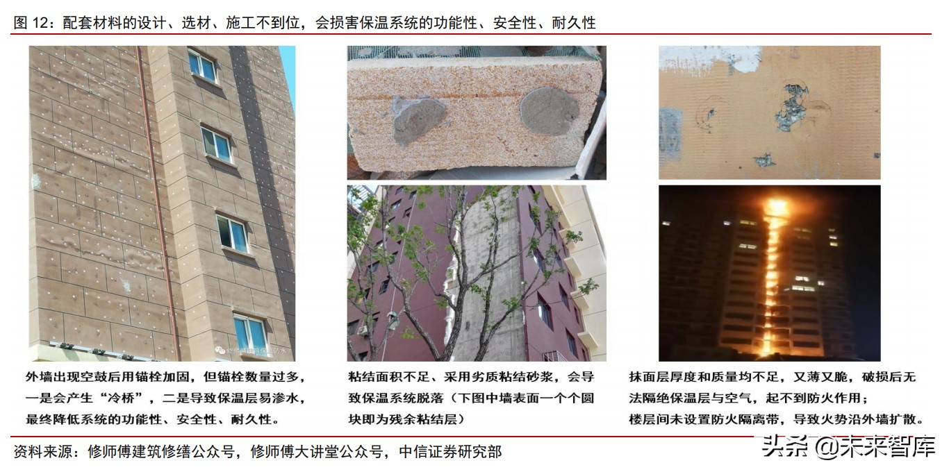 建筑保温行业深度报告：四千亿市场迎集中度提升机遇