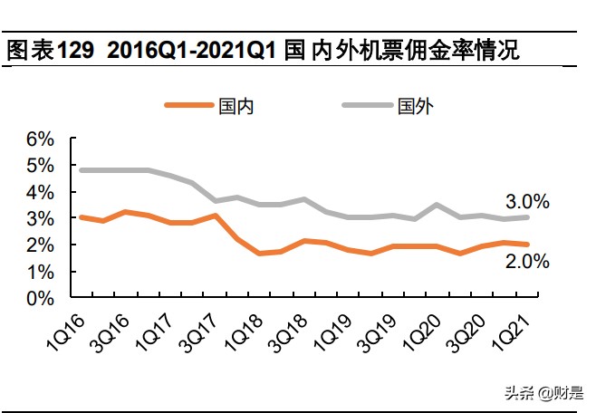 携程集团专题研究报告：深度复盘OTA龙头，蛛网式布局迈入全球化