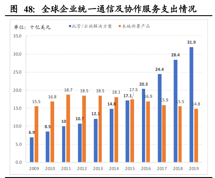 通信行业深度报告：基础设施建设重心转向，应用寻找确定性