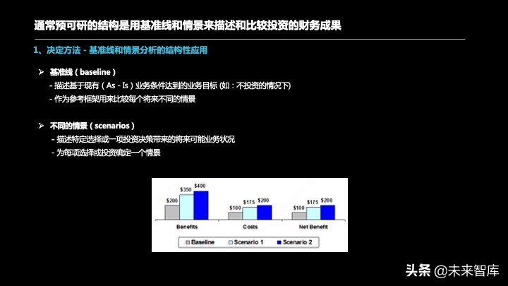 投资报告怎么写？投资项目预可研分析报告编制方法精品推荐