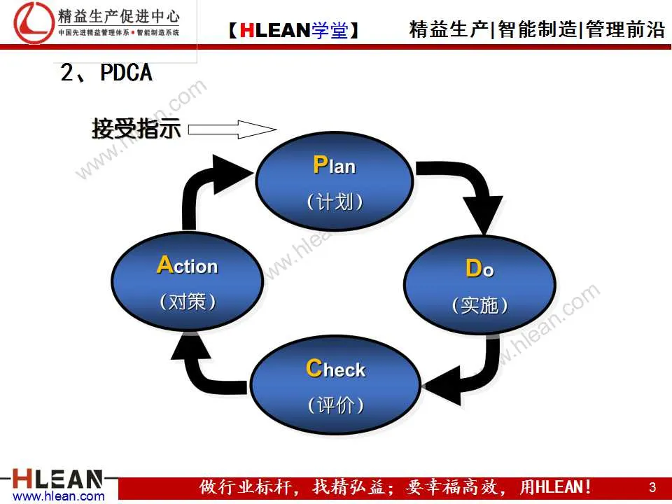 「精益学堂」高效的工作方法（基础篇）