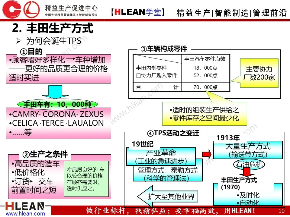 PPT 丰田生产方式及生产线布局