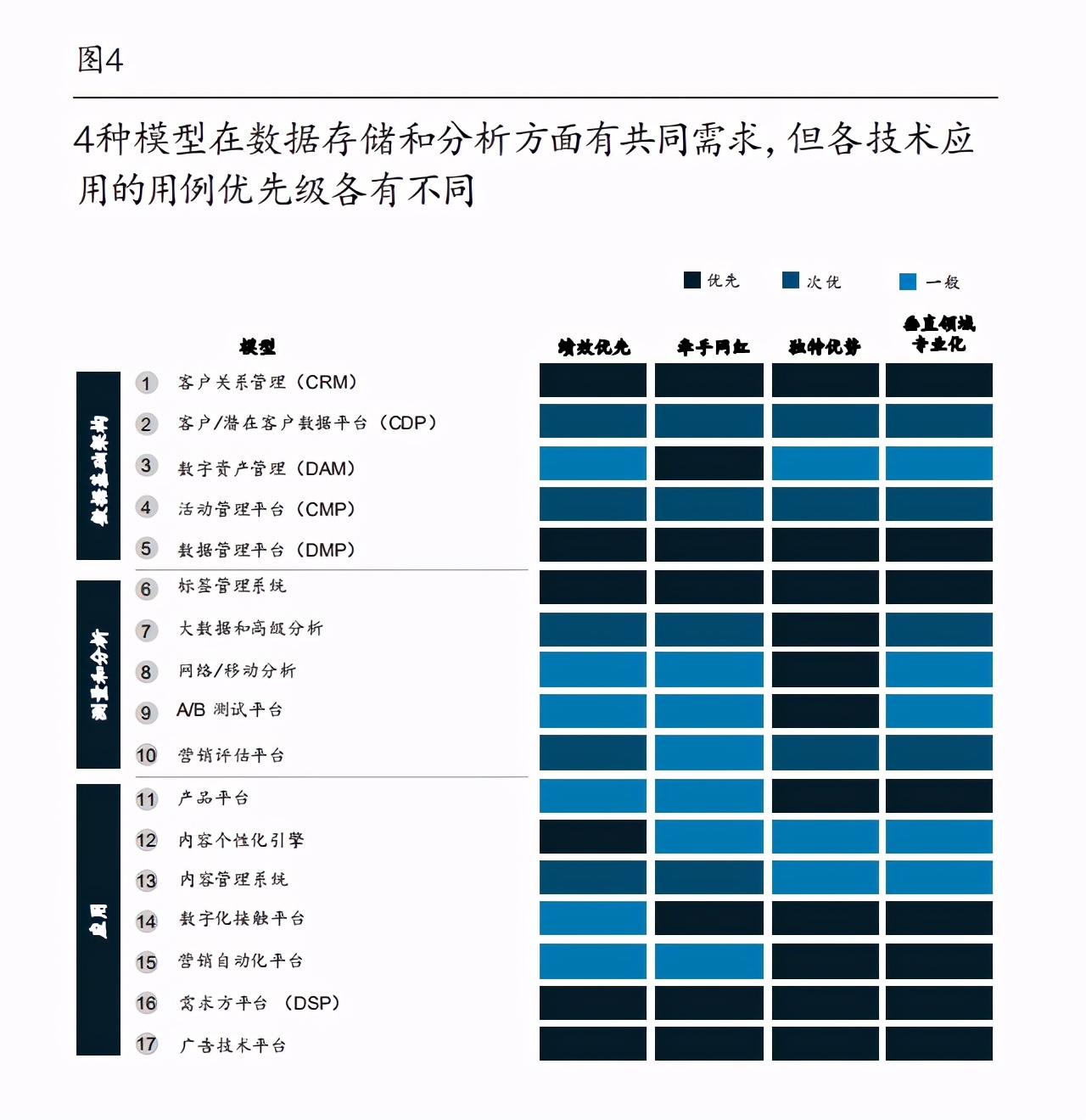 麥肯錫中國消費者報告2021：探索數字化營銷